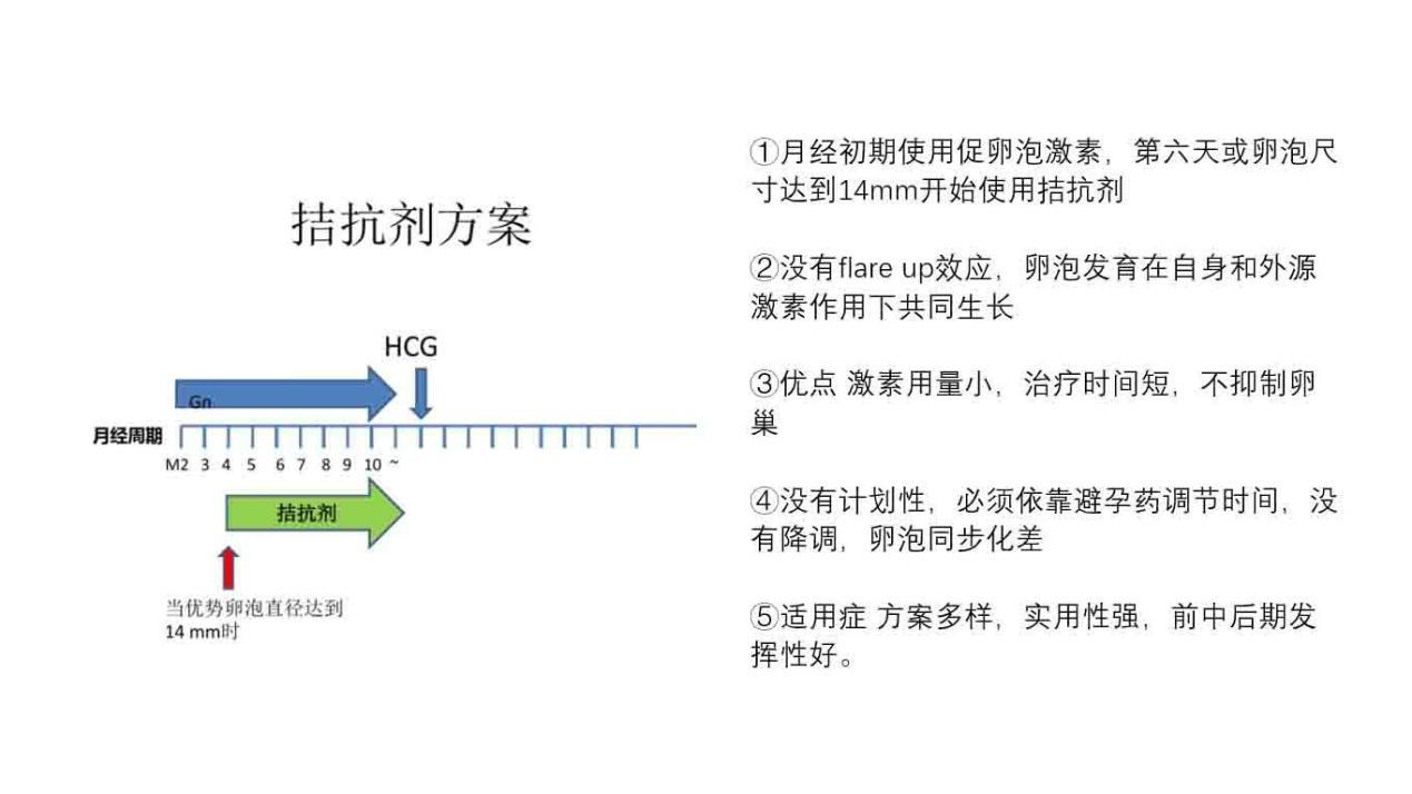 子宫腺肌症的超声检查能否看出是否能帮助供卵生子自怀试管怀孕