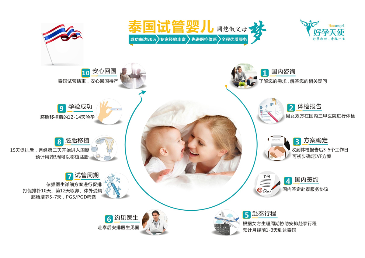 十堰供卵做试管公立不用等医院排名较好,医院简介