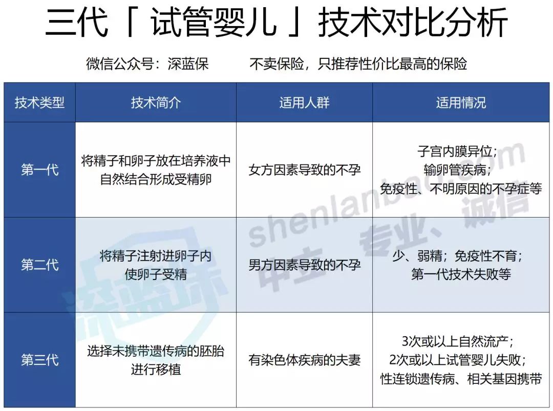 广州第三代供卵试管技术要看孕宝国际
