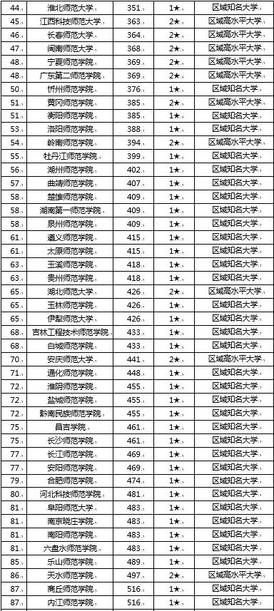 供卵试管胚胎质量好不好取决于什么