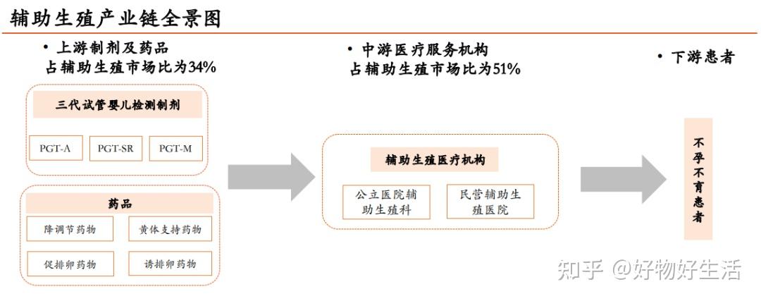 2023上海代生小孩费用公立医院汇总,这份排名表值得收藏
