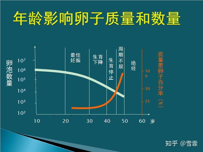 第三代供卵包生男孩成功率75%+带你走进上海LRC生殖中心