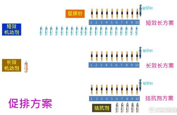 绝经了可以试管代怀网之父婴儿吗