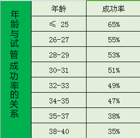 上海代生代怀宝宝费用什么时候纳入医保（消息确定!）