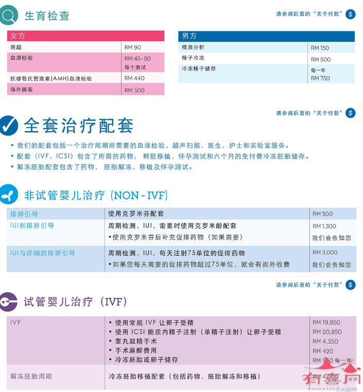 排卵+PL试纸+排卵测试+排卵试纸准吗+怀孕+基础体温+大卫+早早孕